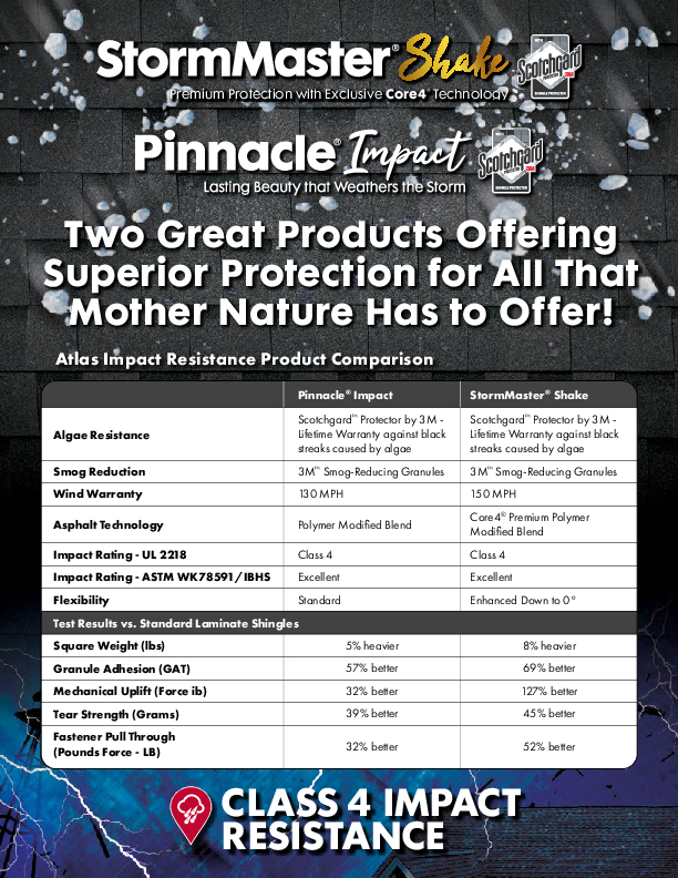 Impact Resistance Flyer